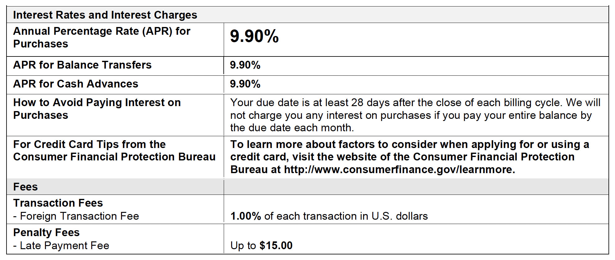 Credit Card Solicitation Disclosure